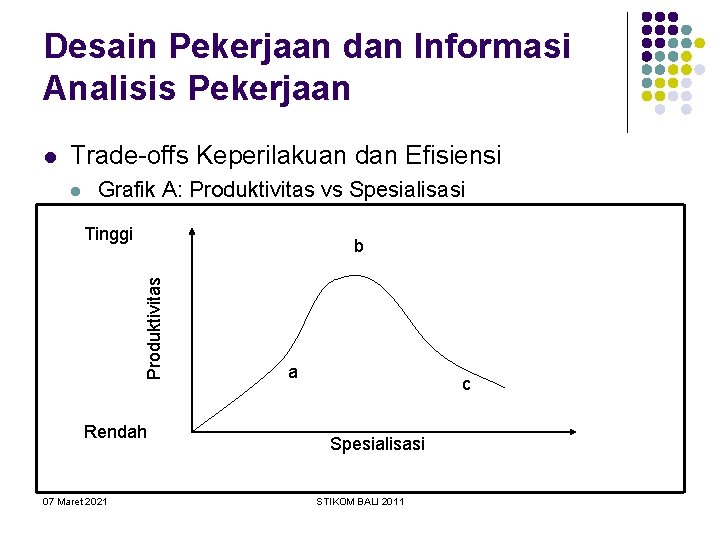Desain Pekerjaan dan Informasi Analisis Pekerjaan l Trade-offs Keperilakuan dan Efisiensi l Grafik A: