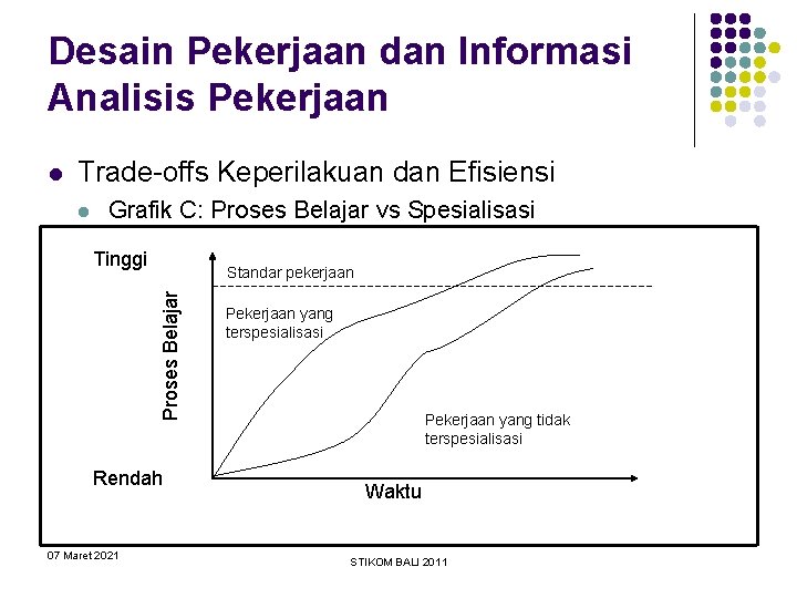 Desain Pekerjaan dan Informasi Analisis Pekerjaan l Trade-offs Keperilakuan dan Efisiensi l Grafik C: