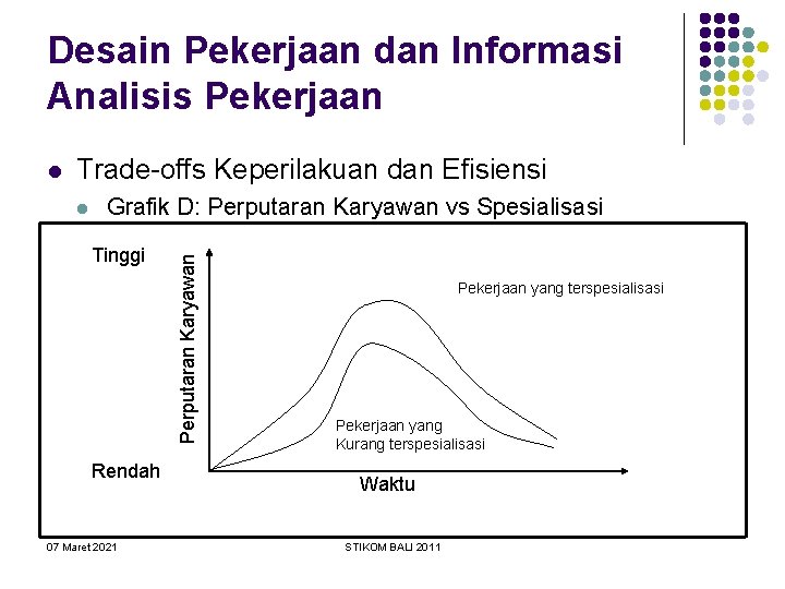 Desain Pekerjaan dan Informasi Analisis Pekerjaan Trade-offs Keperilakuan dan Efisiensi l Grafik D: Perputaran