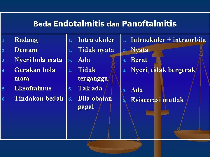 Beda Endotalmitis dan Panoftalmitis 1. 2. 3. 4. 5. 6. Radang Demam Nyeri bola