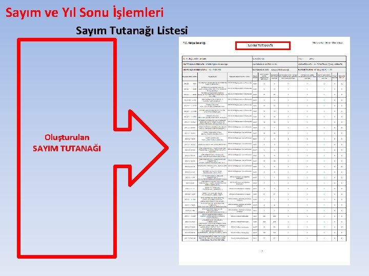 Sayım ve Yıl Sonu İşlemleri Sayım Tutanağı Listesi Oluşturulan SAYIM TUTANAĞI 