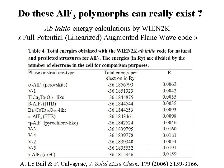 Do these Al. F 3 polymorphs can really exist ? Ab initio energy calculations