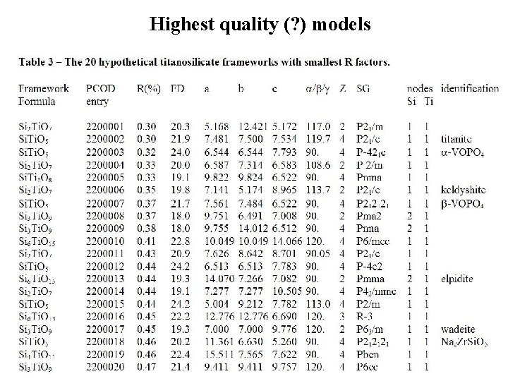 Highest quality (? ) models 
