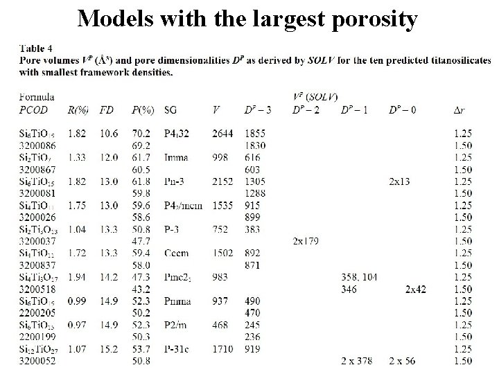 Models with the largest porosity 