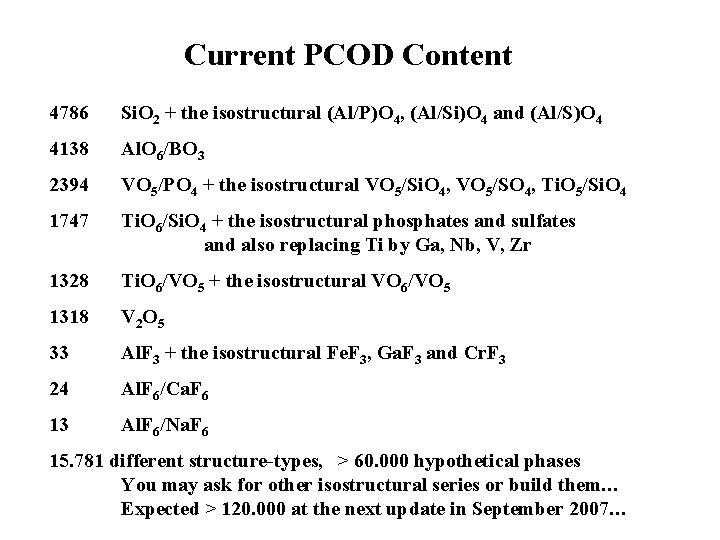 Current PCOD Content 4786 Si. O 2 + the isostructural (Al/P)O 4, (Al/Si)O 4