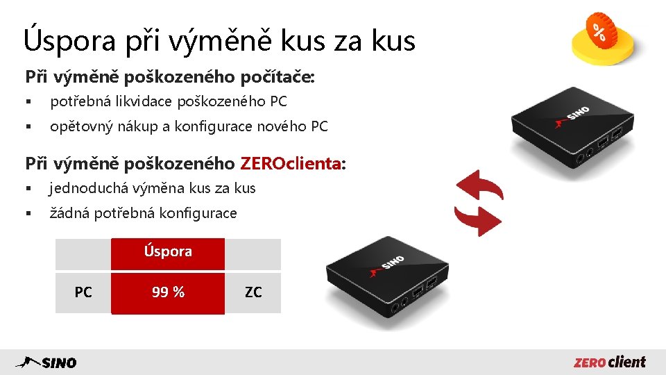 Úspora při výměně kus za kus Při výměně poškozeného počítače: § potřebná likvidace poškozeného