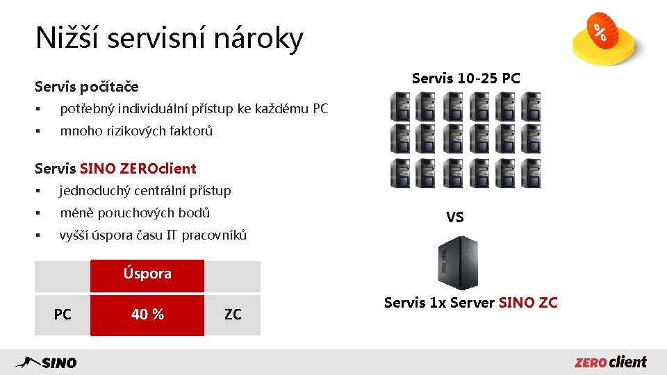 Nižší servisní nároky Servis 10 -25 PC Servis počítače § potřebný individuální přístup ke