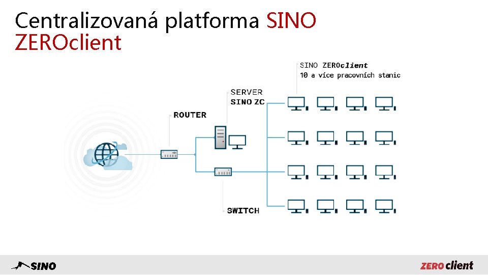 Centralizovaná platforma SINO ZEROclient 