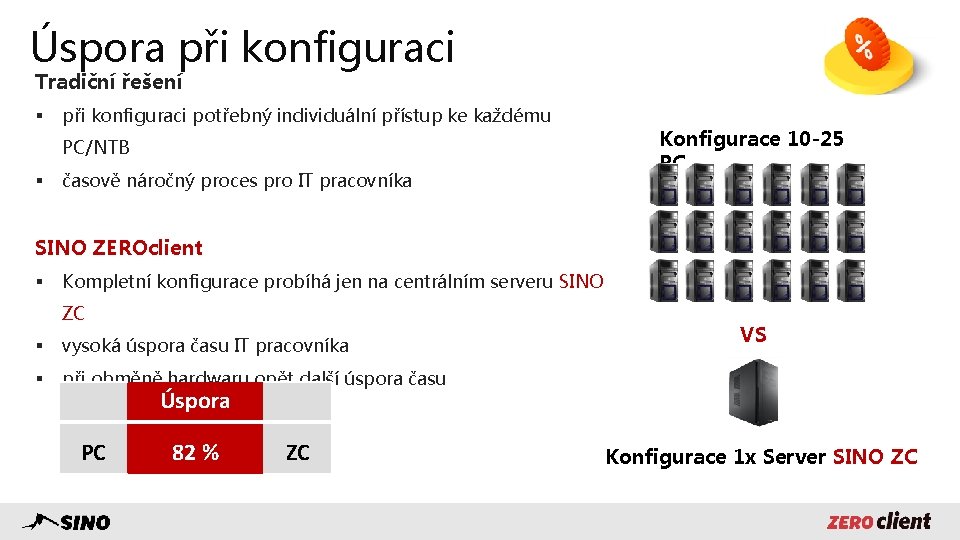 Úspora při konfiguraci Tradiční řešení § při konfiguraci potřebný individuální přístup ke každému PC/NTB