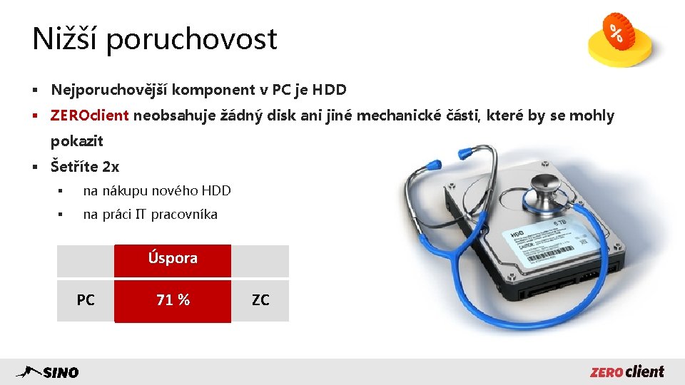 Nižší poruchovost § Nejporuchovější komponent v PC je HDD § ZEROclient neobsahuje žádný disk