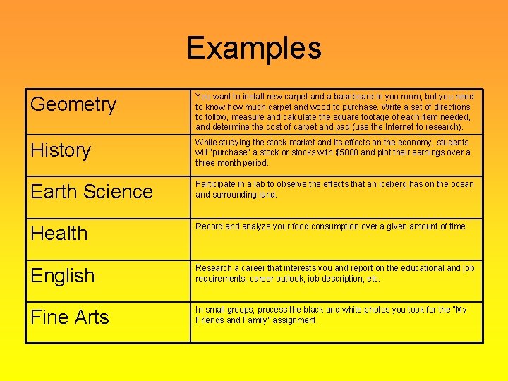 Examples Geometry You want to install new carpet and a baseboard in you room, Examples Geometry You want to install new carpet and a baseboard in you room,