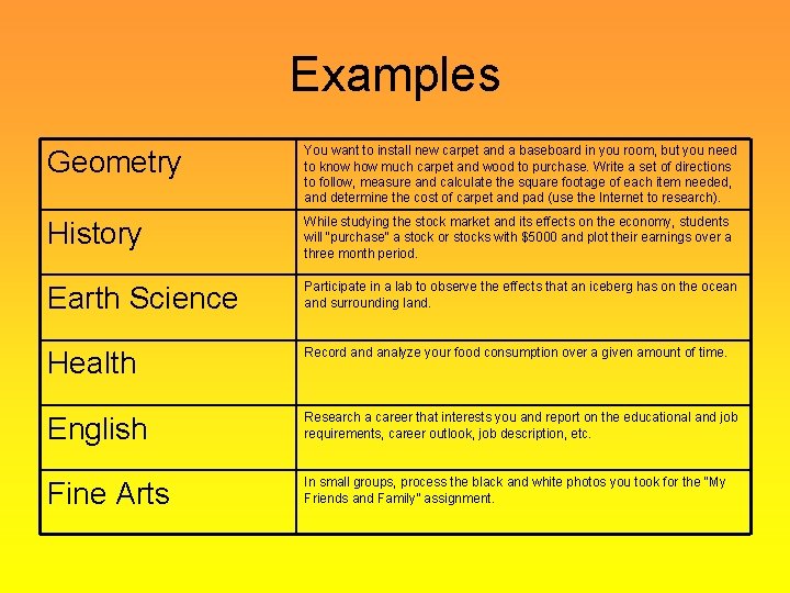 Examples Geometry You want to install new carpet and a baseboard in you room,