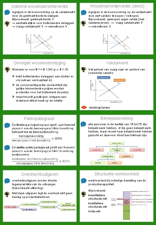 Indirecte wisselkoersinterventie ingrijpen in de koersvorming op de valutamarkt door de geldmarktrente te wijzigen.