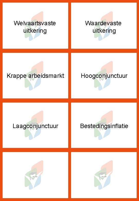 Welvaartsvaste uitkering Waardevaste uitkering Krappe arbeidsmarkt Hoogconjunctuur Laagconjunctuur Bestedingsinflatie … … 