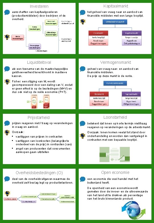 Investeren Kapitaalmarkt aanschaffen van kapitaalgoederen (productiemiddelen) door bedrijven of de overheid. het geheel van