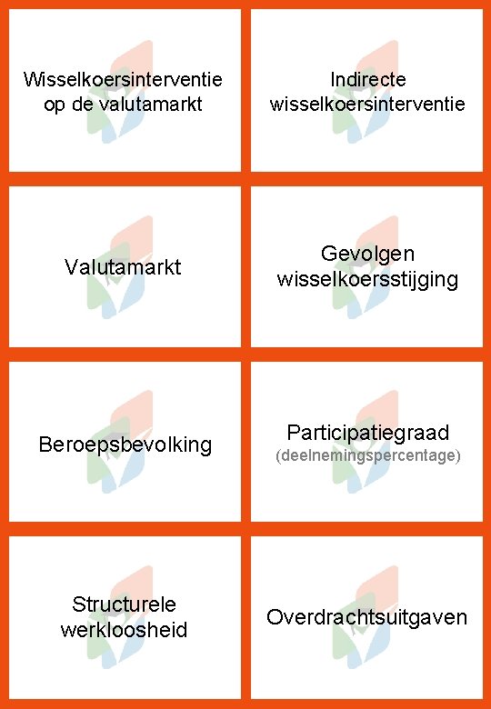 Wisselkoersinterventie op de valutamarkt Indirecte wisselkoersinterventie Valutamarkt Gevolgen wisselkoersstijging Beroepsbevolking Structurele werkloosheid Participatiegraad (deelnemingspercentage)