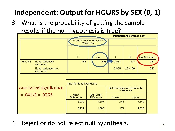 Independent: Output for HOURS by SEX (0, 1) 3. What is the probability of