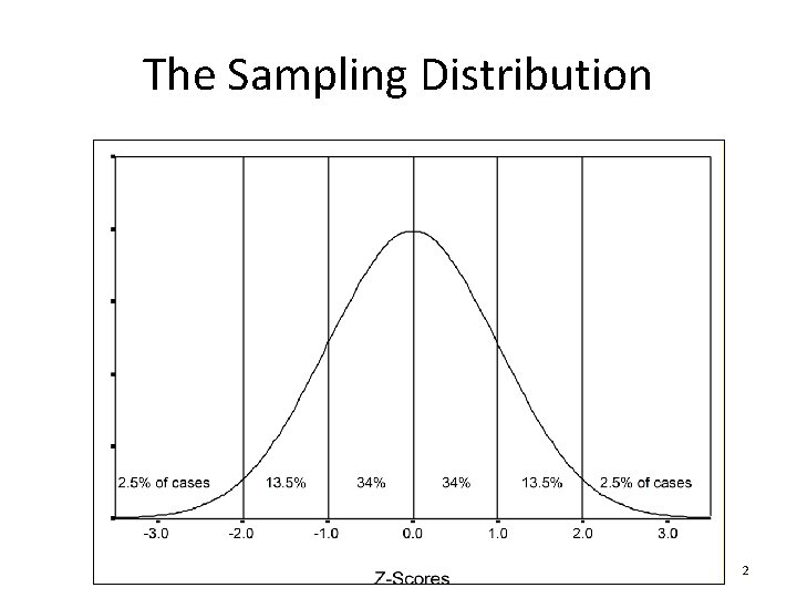 The Sampling Distribution 2 