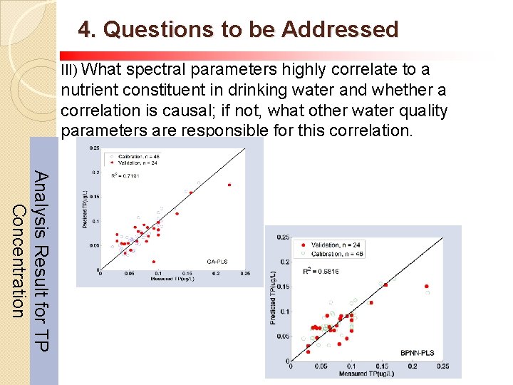 4. Questions to be Addressed III) What spectral parameters highly correlate to a nutrient