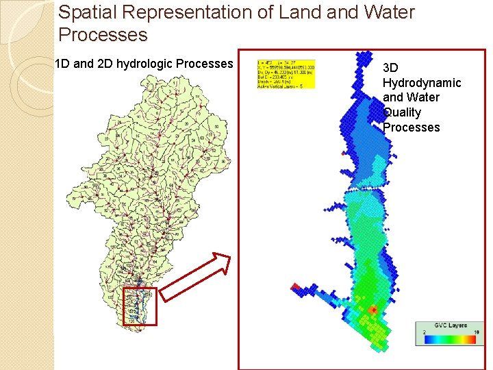 Spatial Representation of Land Water Processes 1 D and 2 D hydrologic Processes 3