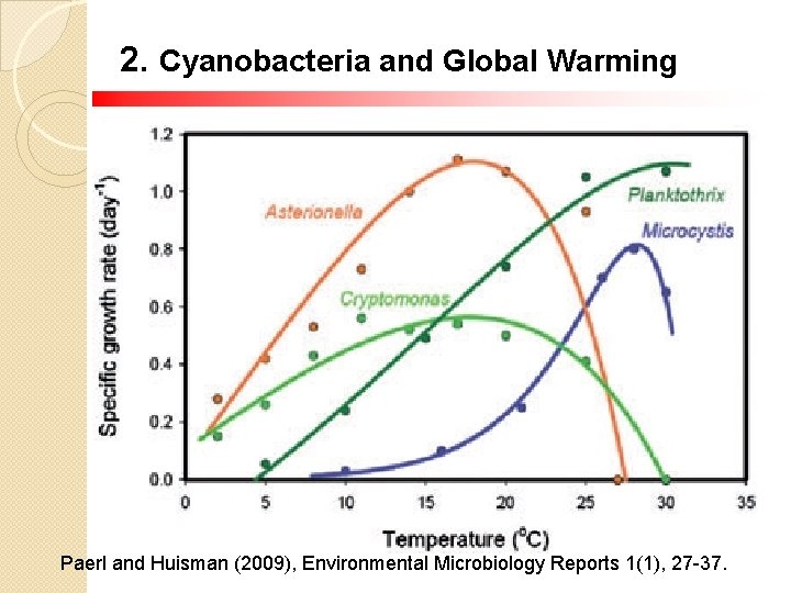 2. Cyanobacteria and Global Warming Paerl and Huisman (2009), Environmental Microbiology Reports 1(1), 27