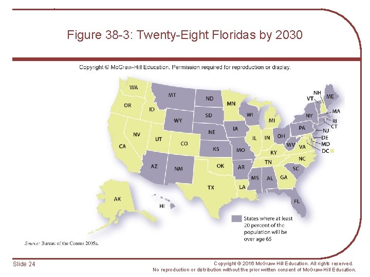 Figure 38 -3: Twenty-Eight Floridas by 2030 Slide 24 Copyright © 2016 Mc. Graw-Hill