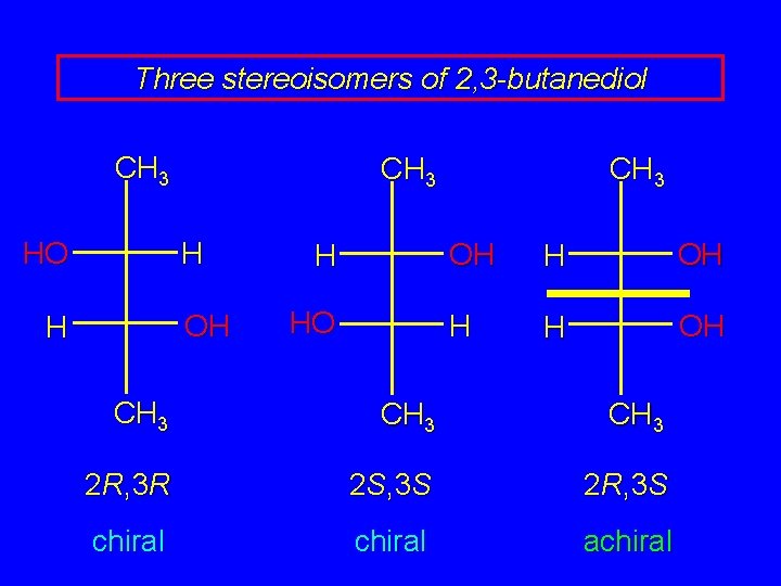 Three stereoisomers of 2, 3 -butanediol CH 3 H HO OH H H HO