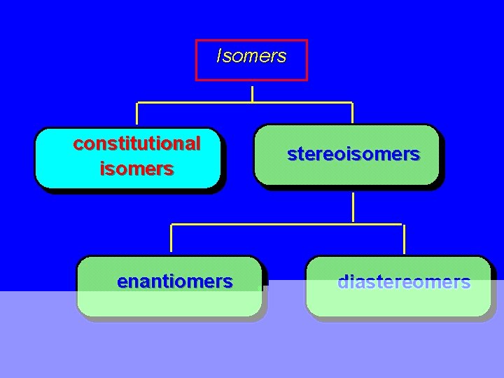 Isomers constitutional isomers enantiomers stereoisomers diastereomers 