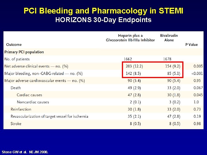 PCI Bleeding and Pharmacology in STEMI HORIZONS 30 -Day Endpoints Stone GW et al.