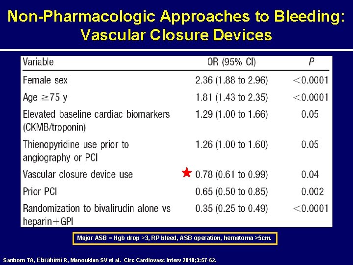 Non-Pharmacologic Approaches to Bleeding: Vascular Closure Devices Major ASB = Hgb drop >3, RP