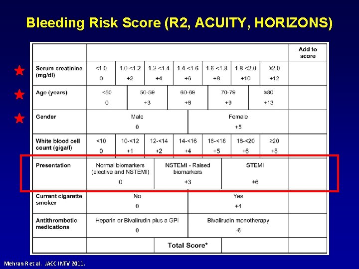Bleeding Risk Score (R 2, ACUITY, HORIZONS) Mehran R et al. JACC INTV 2011.