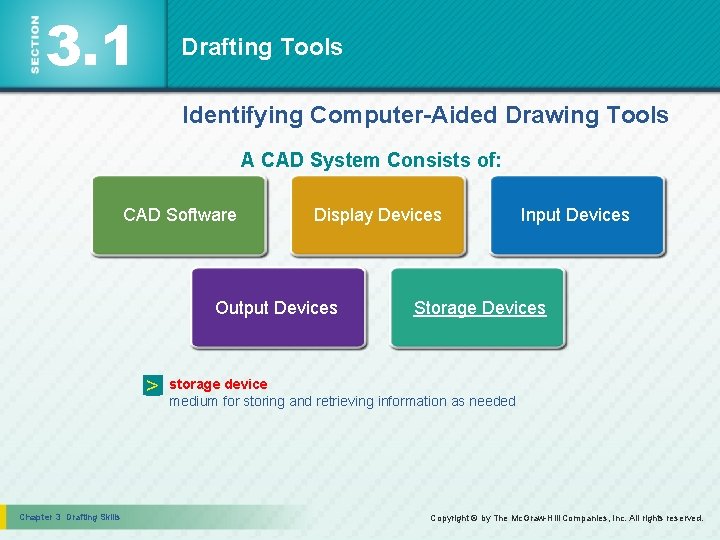 3. 1 Drafting Tools Identifying Computer-Aided Drawing Tools A CAD System Consists of: CAD