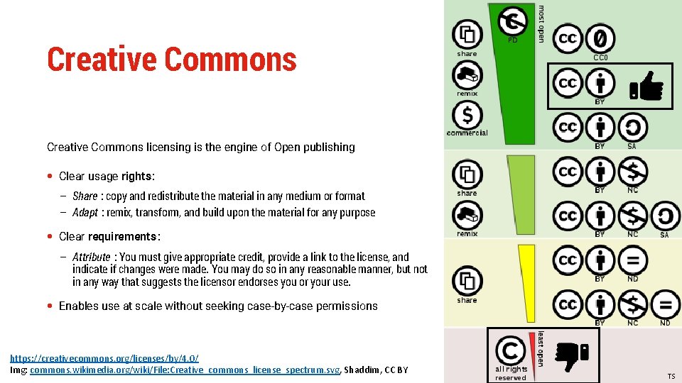 latrobe. edu. au Creative Commons licensing is the engine of Open publishing Clear usage