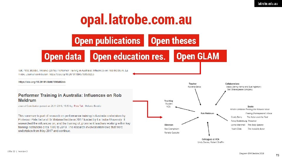 latrobe. edu. au opal. latrobe. com. au Open publications Open data Open theses Open