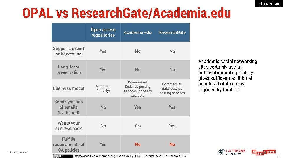 OPAL vs Research. Gate/Academia. edu latrobe. edu. au Academic social networking sites certainly useful,
