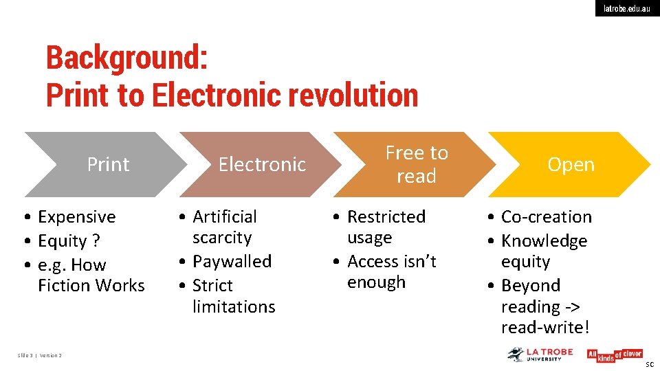latrobe. edu. au Background: Print to Electronic revolution Print • Expensive • Equity ?