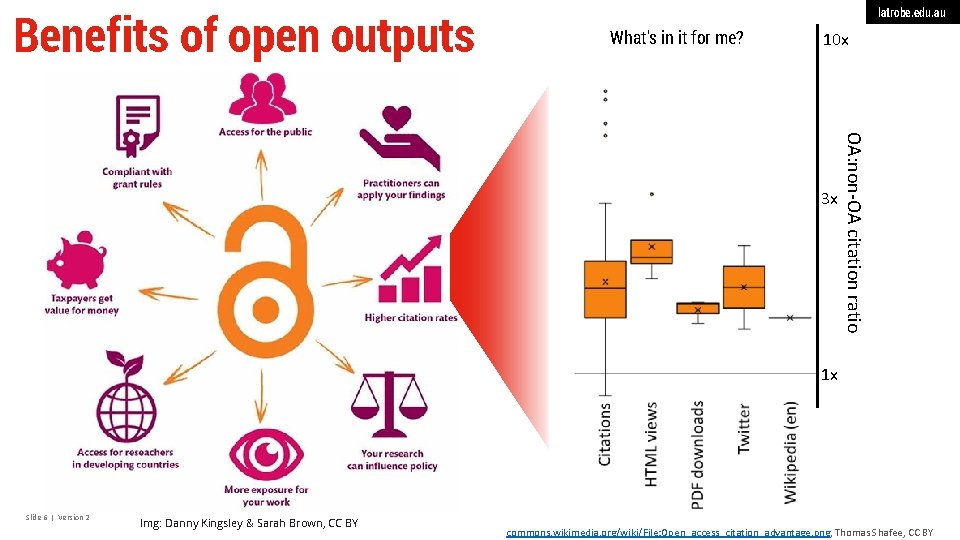 Benefits of open outputs latrobe. edu. au What's in it for me? 10 x