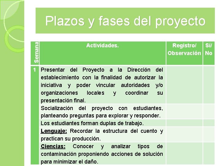 Semana Plazos y fases del proyecto Actividades. 1 Presentar del Proyecto a la Dirección