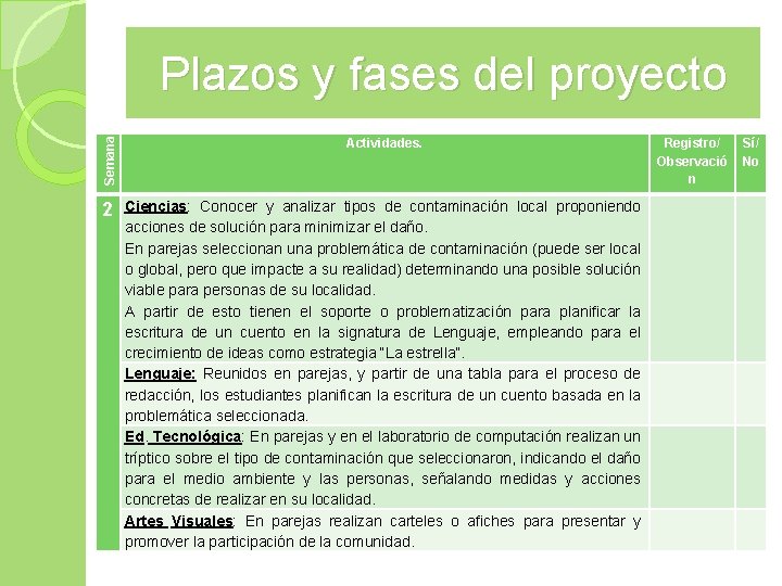 Semana Plazos y fases del proyecto Actividades. 2 Ciencias: Conocer y analizar tipos de