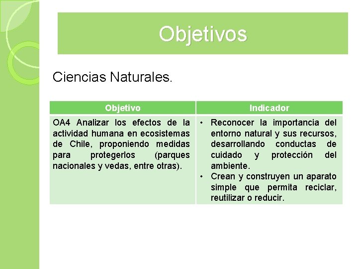 Objetivos Ciencias Naturales. Objetivo Indicador OA 4 Analizar los efectos de la • Reconocer