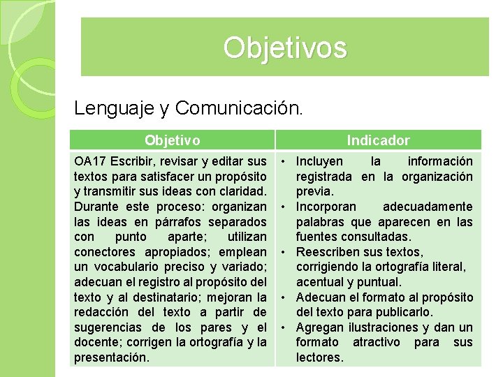 Objetivos Lenguaje y Comunicación. Objetivo Indicador OA 17 Escribir, revisar y editar sus textos Objetivos Lenguaje y Comunicación. Objetivo Indicador OA 17 Escribir, revisar y editar sus textos