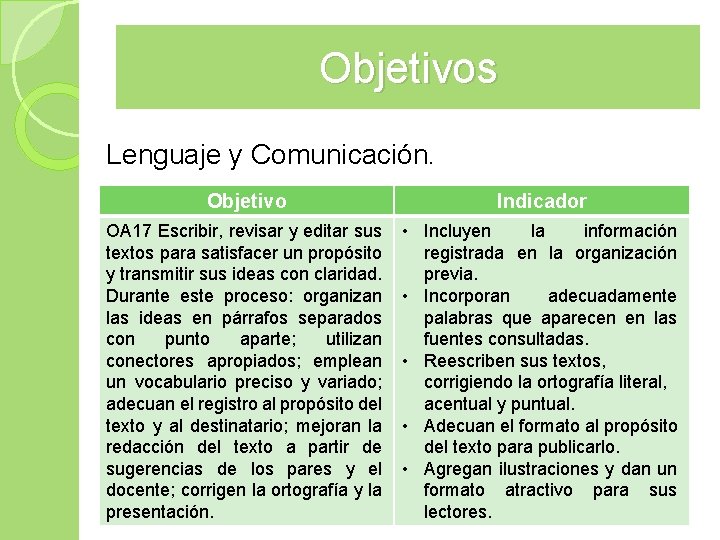 Objetivos Lenguaje y Comunicación. Objetivo Indicador OA 17 Escribir, revisar y editar sus textos