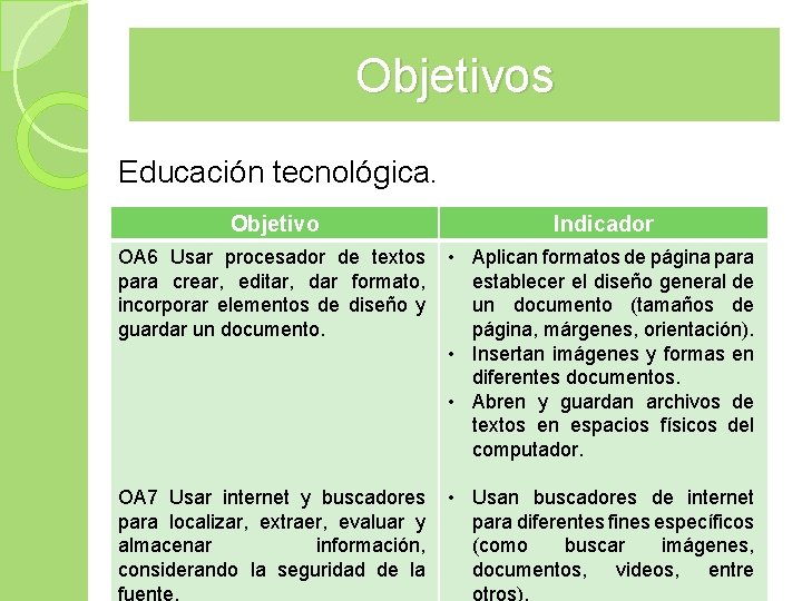 Objetivos Educación tecnológica. Objetivo Indicador OA 6 Usar procesador de textos • Aplican formatos