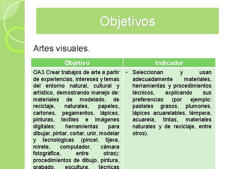 Objetivos Artes visuales. Objetivo Indicador OA 3 Crear trabajos de arte a partir •