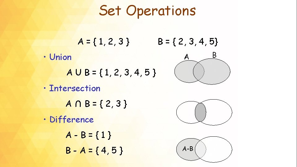 Set Operations A = { 1, 2, 3 } • Union B = {