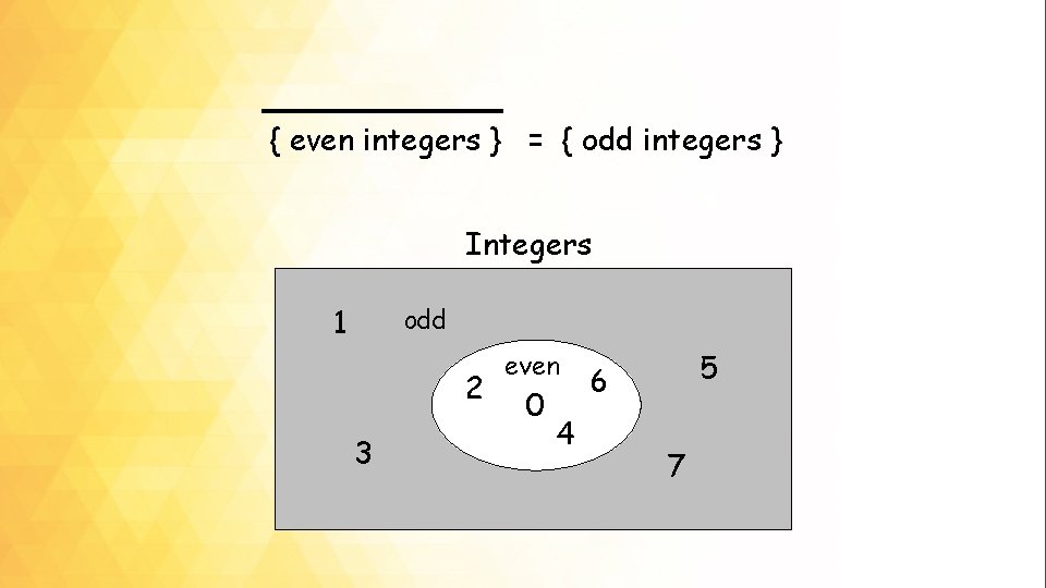 { even integers } = { odd integers } Integers 1 odd 2 3