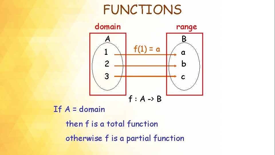 FUNCTIONS domain A 1 2 range f(1) = a a b c 3 If