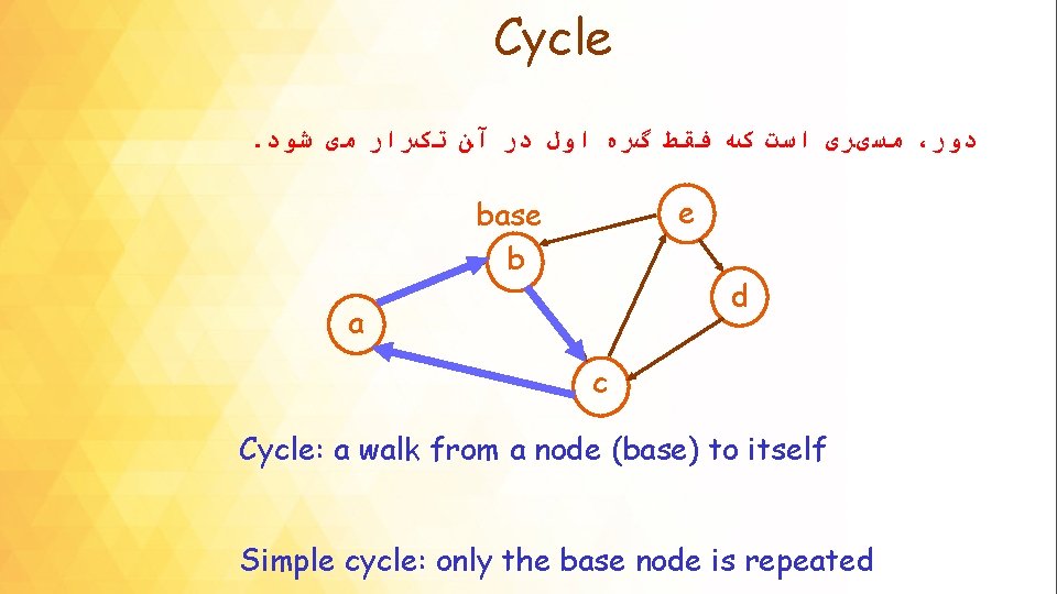 Cycle. ﻣﺴیﺮی ﺍﺳﺖ کﻪ ﻓﻘﻂ گﺮﻩ ﺍﻭﻝ ﺩﺭ آﻦ ﺗکﺮﺍﺭ ﻣی ﺷﻮﺩ ، ﺩﻭﺭ