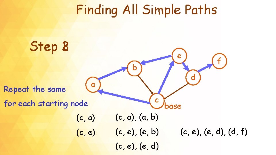 Finding All Simple Paths Step 13 2 e b d a Repeat the same