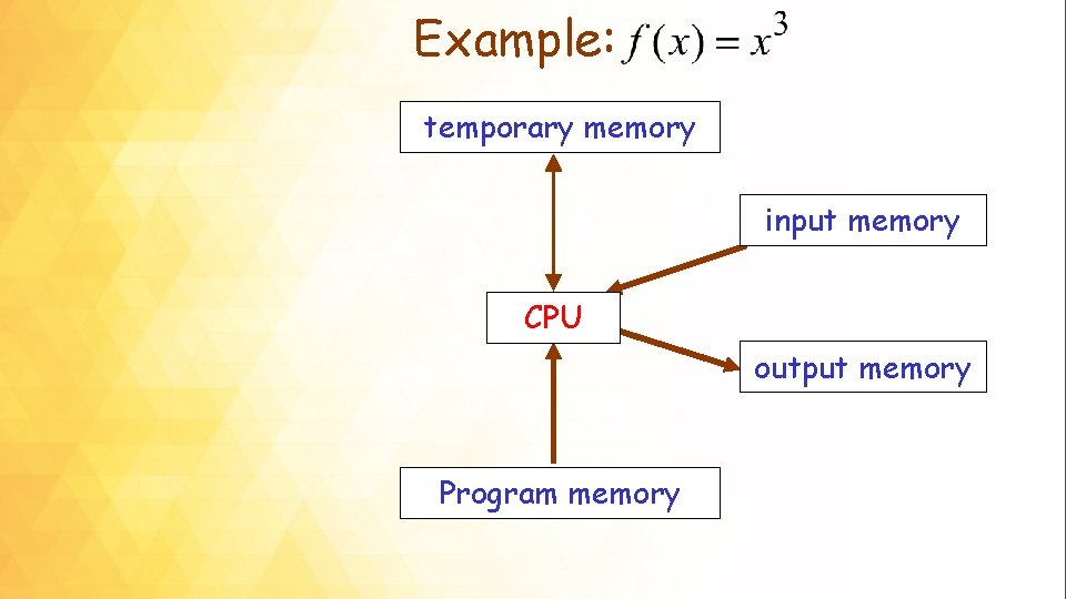 Example: temporary memory input x =memory 2 x F(x) =2=8 CPU Program memory F(x)memory
